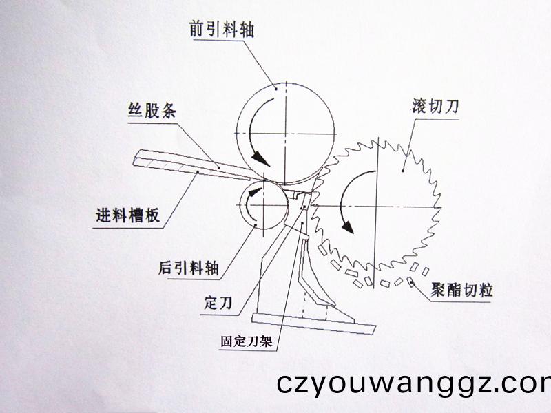 得人(ren)固(gu)定(ding)刀、切粒刀片(pian)在(zai)石(shi)化(hua)行業(ye)應用